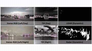 PoLaRIS Dataset: A Maritime Object Detection and Tracking Dataset in Pohang Canal